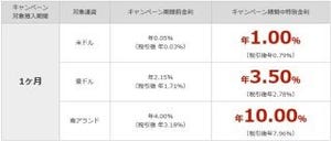 楽天銀行、「期間限定! 外貨定期預金特別金利キャンペーン」