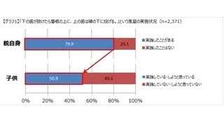 子どもの歯が抜けたら屋根の上に投げる?