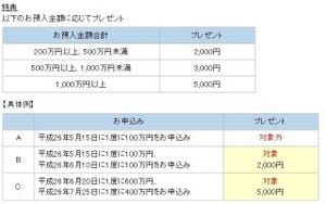 住信SBIネット銀行、プレーオフ現金プレゼントキャンペーン--200万口座突破第2弾