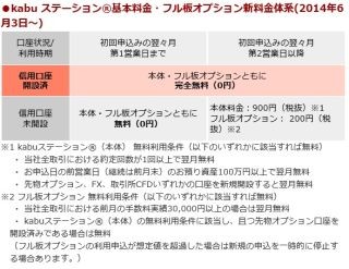 カブドットコム証券、信用口座開設のみで「kabuステーション」など無料提供