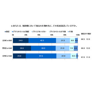 新入社員の67%が職場に満足 - 理想の社長はタモリ、理想の同期は水卜アナ