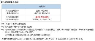 住信SBIネット銀行、「豪ドル定期預金 特別金利キャンペーン」を開始