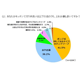 衝撃? 水洗いだけの手で握ったおにぎり、3時間後の雑菌数は●●万個