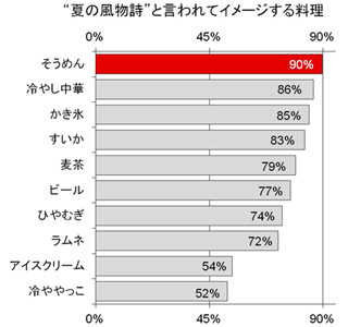 夏に元気になりたい時のビールのおつまみランキングは? - 2位焼き鳥