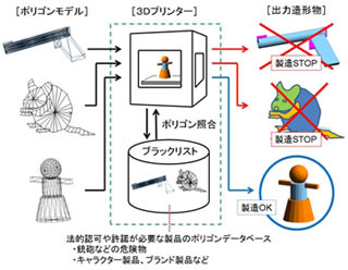 大日本印刷、3Dプリンタでの銃器製造を抑止するプログラム開発