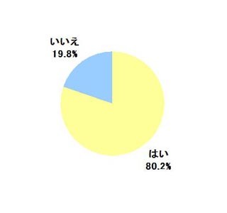 男性に褒められて恋に落ちる女性は80.2%! 「美人」も場合によってはNGに