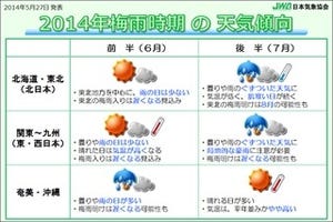 今年は梅雨入り・梅雨明けとも遅く、北日本では肌寒い　-日本気象協会予測