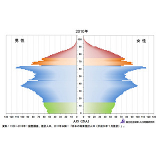 外食産業で深刻化する"人手不足"　「景気がいいから…」と喜べない事情とは?