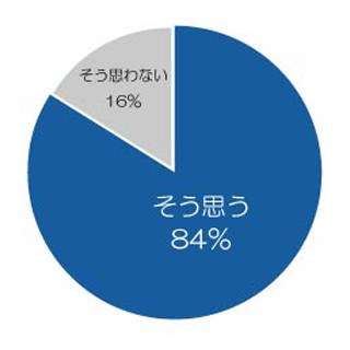 84%の女性がダイエットによいイメージをもっている野菜とは？