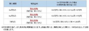 住信SBIネット銀行、「夏の"資産運用"応援特別キャンペーン」を開始