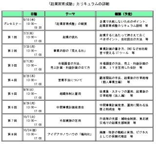 三井住友海上、シニア世代の起業を支援する新サービス「起業家育成塾」開始