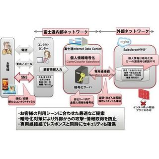 富士通、個人向けPC「FMV」をサポートする新コンタクトセンター