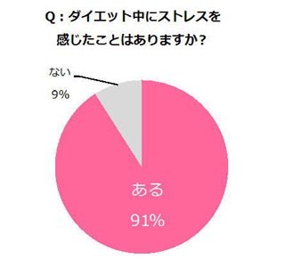 ダイエット中でも炭水化物のガマン必要なし! 話題の「アイスごはん」って?