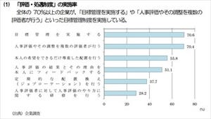 厚労省、「働きやすい・働きがいのある職場づくり」サイトを公開