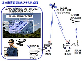 エプソンとNICT、衛星きずなと「MOVERIO」を使った防災システムの実証実験