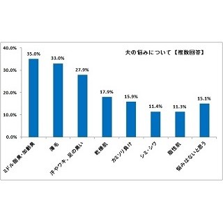 夫の"臭い"が気になる妻は40.7% - 20代でも22.7%が「脂っぽい臭い」