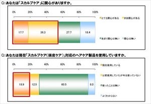 "最低上司"、見た目編の1位は「頭髪や身だしなみに清潔感のない人」