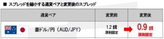 岡三オンライン証券、岡三アクティブFXで「豪ドル/円」の基準スプレッド縮小