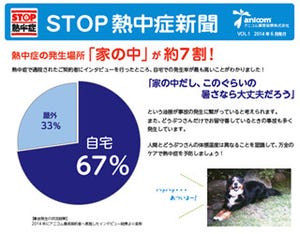 猫や犬の熱中症、7割が室内で発生! 対策として猫・犬用アイスも