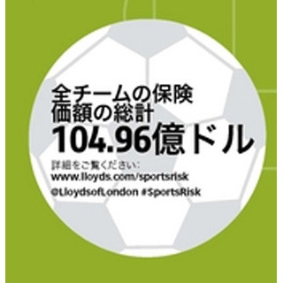 選手の"経済的価値"で評価すると、W杯優勝はドイツ!--「保険価額」が最高