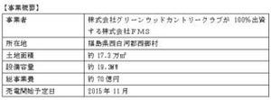 三井住友銀行など、福島県西郷村における太陽光発電事業向けファイナンス組成