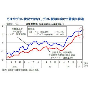 「タブーも聖域もない」--成長戦略を閣議決定、法人税率引き下げ明記