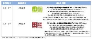 アクサ生命、大和証券を通じて医療保障分野の商品・サービスの提供を開始