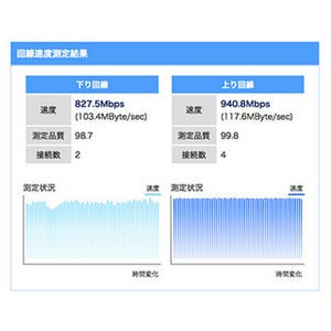 テストしたらやっぱり超高速! 世界最速2Gbpsの「NURO 光」の実力をチェックしてみた