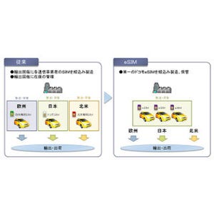 ドコモ、日本国内初となるM2M機器向けSIMの提供を開始