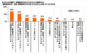 世帯年収600万円未満の家庭は、今後の暮らし向きについて悲観的と判明