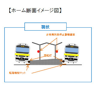 JR東日本、飯田橋駅ホームを約200m西側へ移設 - 西口駅舎・駅前広場も整備