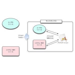 どうして他のアプリで作成/保存した書類を開けないの? - いまさら聞けないiPhoneのなぜ