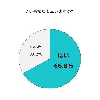 妻に聞いた夫への不満--「感謝の言葉が少ない」「収入が少ない」「臭い」