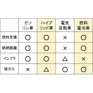 日本の自動車産業、"100年後も生き残る"ことができる? 次世代自動車の本命は?