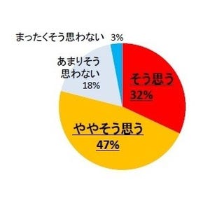 イケてないファッションでも"いい●●"の男性は好印象!?