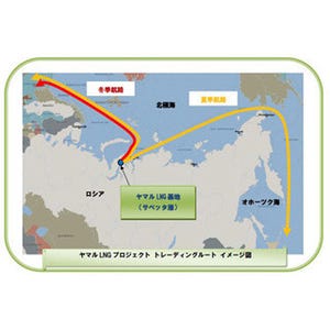 商船三井、「北極海航路」で"LNG輸送"を実施--2018年～、砕氷LNG船3隻を新造