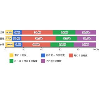 「健康寿命」の意味を知っていますか?