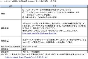 アクサダイレクト生命、セキュリティ対策ソフト「SaAT Netizen」無償提供開始