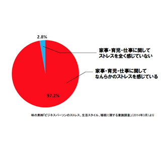 やる気が出ないのは「睡眠の質」が原因? - 睡眠と仕事のパフォーマンス調査