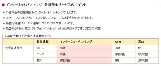 千葉銀行、個人の顧客向けインターネットバンキングの機能追加--外貨預金など