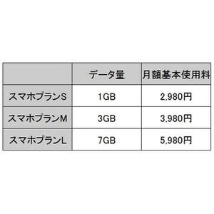 「Y!mobile」新料金プランを競合料金プランと比較してみた - 携帯キャリアは4社体制の新たな局面へ