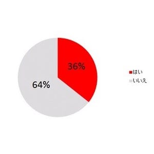 アルバイト先で恋したことがある人は36%--それは"運命の人"だった?