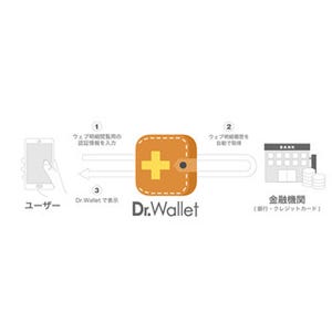 家計簿サービス「Dr.Wallet」、銀行のWeb明細の自動取得機能を追加