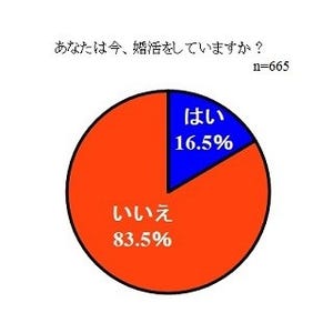 婚活女性の実態--結婚できない理由は「●がない」「▲が高い」「自分の■」