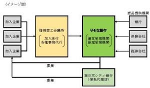 りそな銀行、中堅・中小企業向け確定拠出年金で福岡商工会議所と業務提携