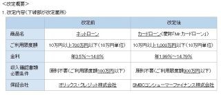 住信SBIネット銀行、「ネットローン」を改定し「Mr．カードローン」に変更