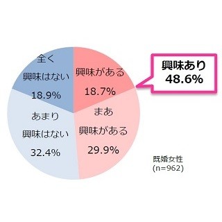 結婚記念日に家族写真を撮るのってどう?