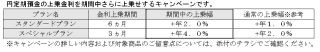 武蔵野銀行、「むさしの〈パック・ワン〉金利上乗せキャンペーン」を開始