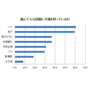 シミや毛穴が気になる夏の肌の"救世主"? 1日2本の●●で肌の状態が上向きに