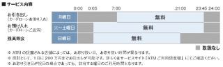 ソニー銀行、イオン銀行とATM提携を開始--引き出しなど手数料無料で利用可能